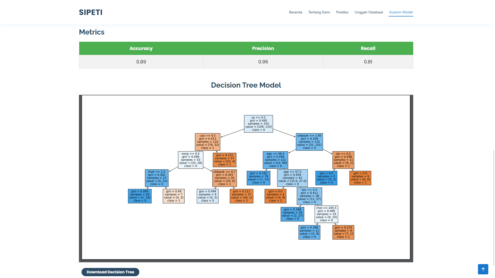 SIPETI: Heart Prediction Website - screenshot 4 of a project by Muhammad Heikal Iskandar